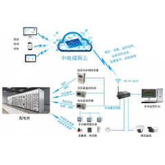 配電室、開(kāi)閉所一二次融合解決方案